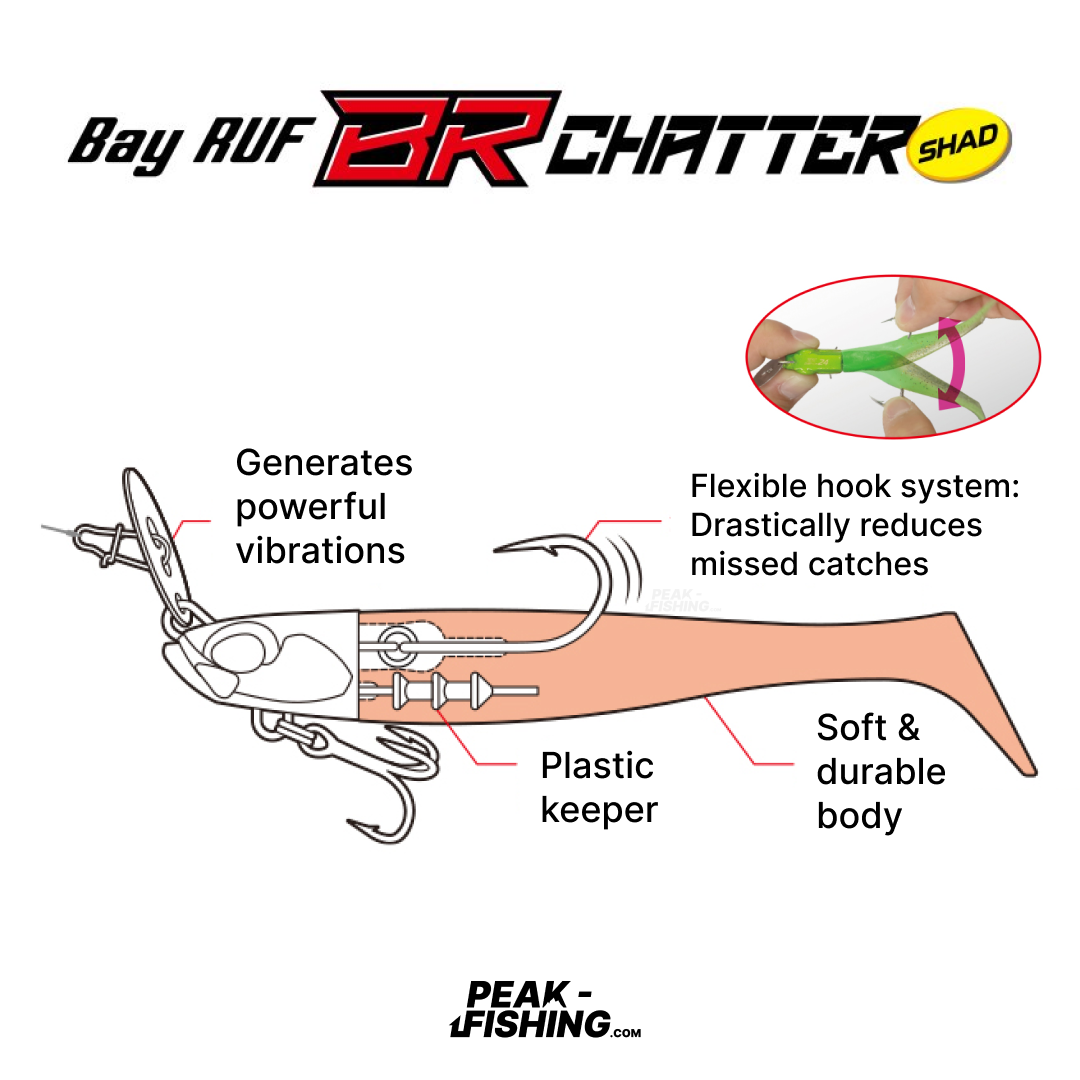 BAY RUF BR CHATTER SHAD SET